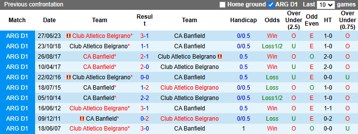 Nhận định, soi kèo Banfield vs Club Atletico Belgrano, 3h ngày 7/11 - Ảnh 3