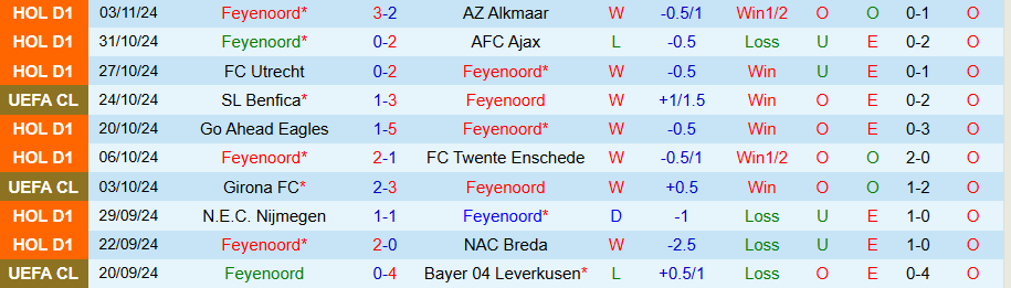 Nhận định, Soi kèo Feyenoord vs Salzburg, 03h00 ngày 7/11 - Ảnh 2