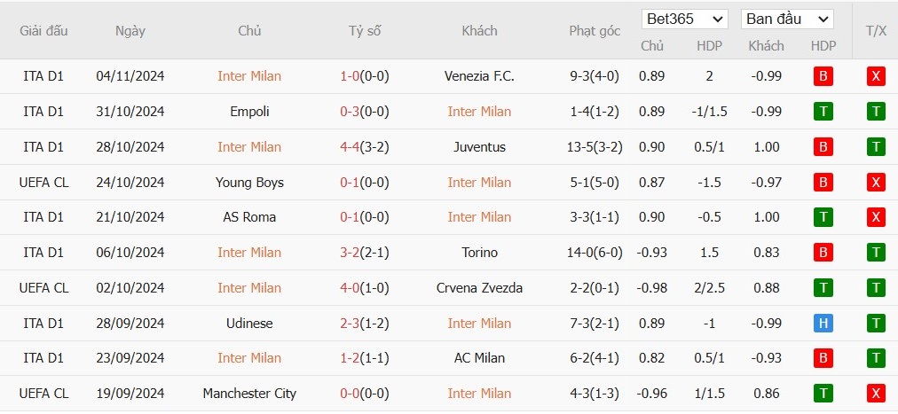 Soi kèo phạt góc Inter Milan vs Arsenal, 3h ngày 07/11 - Ảnh 4