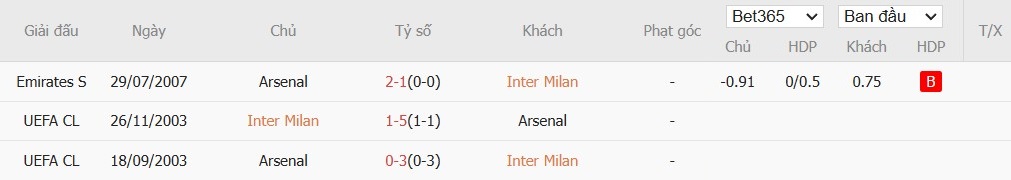 Soi kèo phạt góc Inter Milan vs Arsenal, 3h ngày 07/11 - Ảnh 6