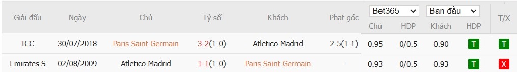 Soi kèo phạt góc Paris Saint-Germain vs Atletico Madrid, 3h ngày 07/11 - Ảnh 7