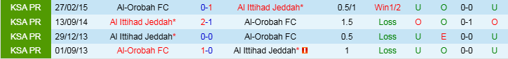 Nhận định, Soi kèo Al-Orobah FC vs Al Ittihad Jeddah, 0h00 ngày 8/11 - Ảnh 3