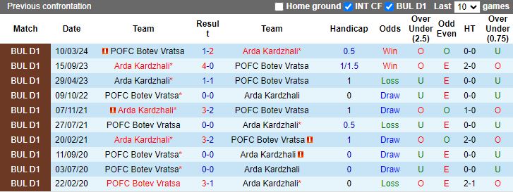 Nhận định, Soi kèo Arda Kardzhali vs Botev Vratsa, 20h00 ngày 8/11 - Ảnh 3