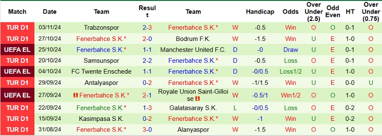 Nhận định, Soi kèo AZ Alkmaar vs Fenerbahce, 3h00 ngày 8/11 - Ảnh 2