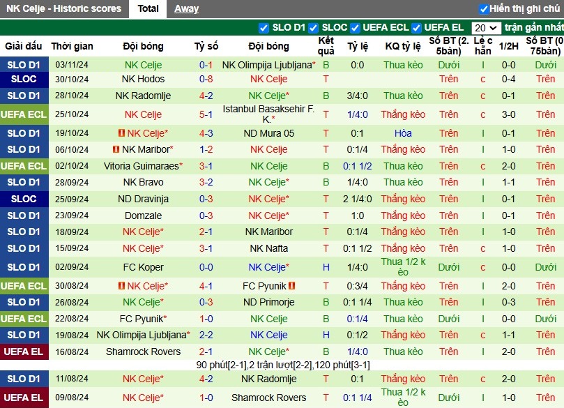 Nhận định, Soi kèo Real Betis vs NK Celje, 3h ngày 08/11 - Ảnh 2