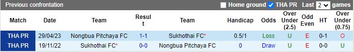 Nhận định, Soi kèo Sukhothai vs Nongbua Pitchaya, 19h00 ngày 8/11 - Ảnh 3