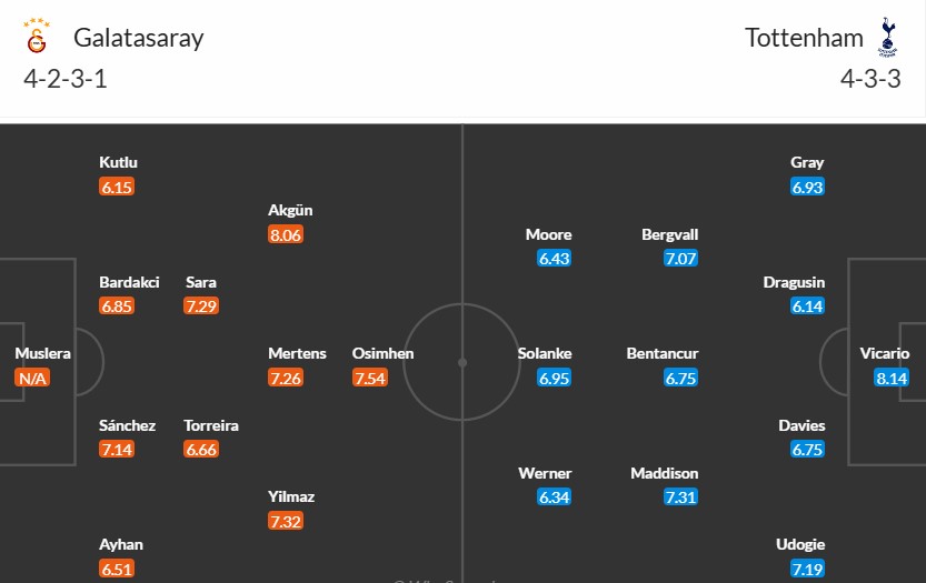 Soi kèo phạt góc Galatasaray vs Tottenham, 0h45 ngày 08/11 - Ảnh 3