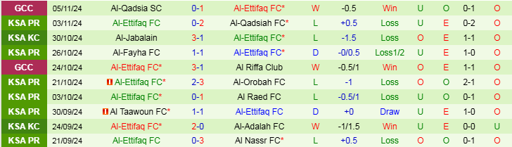 Nhận định, Soi kèo Al Hilal vs Al-Ettifaq, 21h45 ngày 8/11 - Ảnh 2