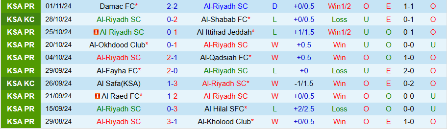 Nhận định, Soi kèo Al-Riyadh vs Al Nassr, 00h00 ngày 9/11 - Ảnh 2