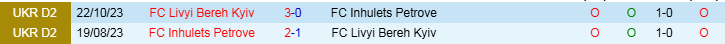 Nhận định, Soi kèo FC Livyi Bereh Kyiv vs FC Inhulets Petrove, 23h00 ngày 8/11 - Ảnh 3