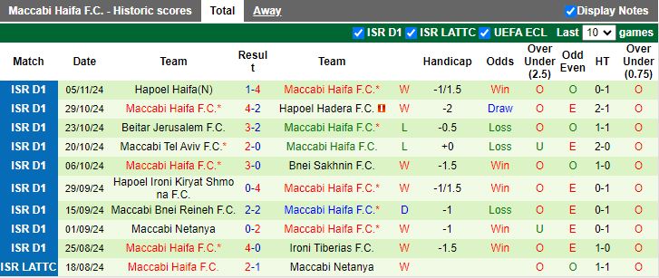 Nhận định, Soi kèo Hapoel Jerusalem vs Maccabi Haifa, 20h00 ngày 8/11 - Ảnh 2