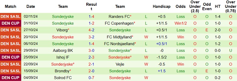 Nhận định, Soi kèo Vejle vs Sonderjyske, 1h00 ngày 9/11 - Ảnh 2