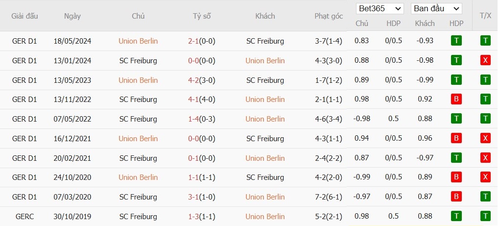 Soi kèo phạt góc Union Berlin vs Freiburg, 2h30 ngày 09/11 - Ảnh 6