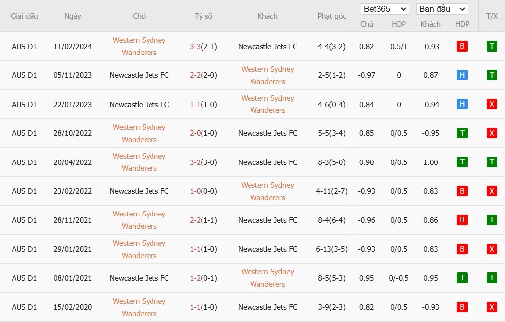 Soi kèo phạt góc Western Sydney vs Newcastle Jets, 15h35 ngày 08/11 - Ảnh 4