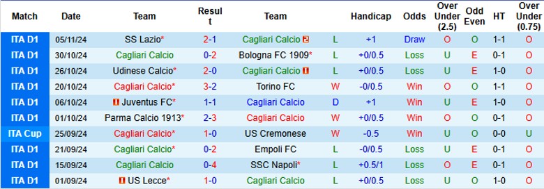 Nhận định, Soi kèo Cagliari vs AC Milan, 0h00 ngày 10/11 - Ảnh 1