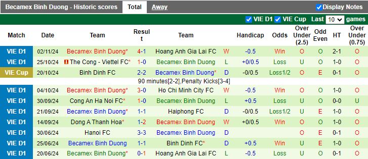 Nhận định, Soi kèo Đà Nẵng vs Bình Dương, 18h00 ngày 9/11 - Ảnh 2