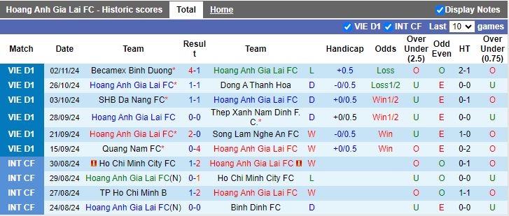 Nhận định, Soi kèo HAGL vs Công an Hà Nội, 17h00 ngày 9/11 - Ảnh 1