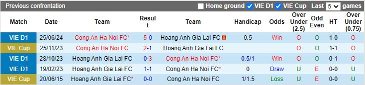 Nhận định, Soi kèo HAGL vs Công an Hà Nội, 17h00 ngày 9/11 - Ảnh 3