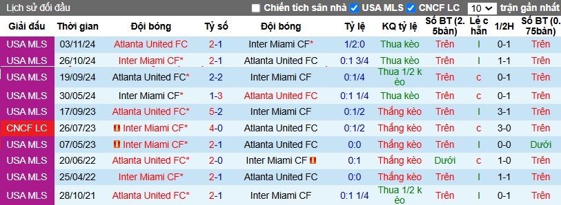 Nhận định, Soi kèo Inter Miami vs Atlanta United, 8h ngày 10/11 - Ảnh 3