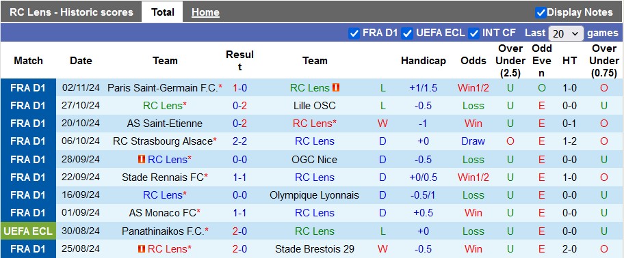 Nhận định, soi kèo Lens vs Nantes, 1h ngày 10/11 - Ảnh 1