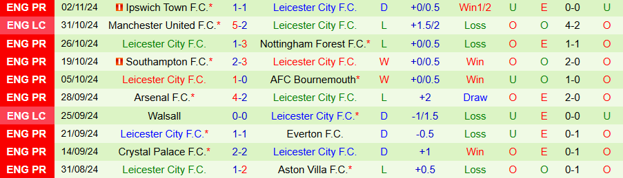 Nhận định, Soi kèo MU vs Leicester, 21h00 ngày 10/11 - Ảnh 1