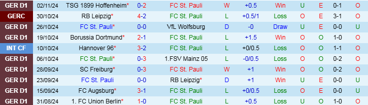 Nhận định, Soi kèo St. Pauli vs Bayern Munich, 21h30 ngày 9/11 - Ảnh 1