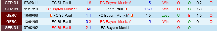 Nhận định, Soi kèo St. Pauli vs Bayern Munich, 21h30 ngày 9/11 - Ảnh 3