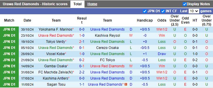 Nhận định, Soi kèo Urawa Red Diamonds vs Sanfrecce Hiroshima, 13h00 ngày 10/11 - Ảnh 1