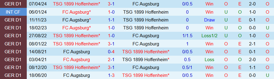 Nhận định, Soi kèo Augsburg vs Hoffenheim, 21h30 ngày 10/11 - Ảnh 3