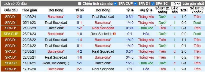 Nhận định, Soi kèo Real Sociedad vs Barcelona, 3h ngày 11/11 - Ảnh 3