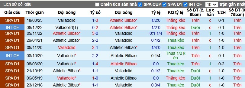 Nhận định, Soi kèo Real Valladolid vs Athletic Bilbao, 0h30 ngày 11/11 - Ảnh 3