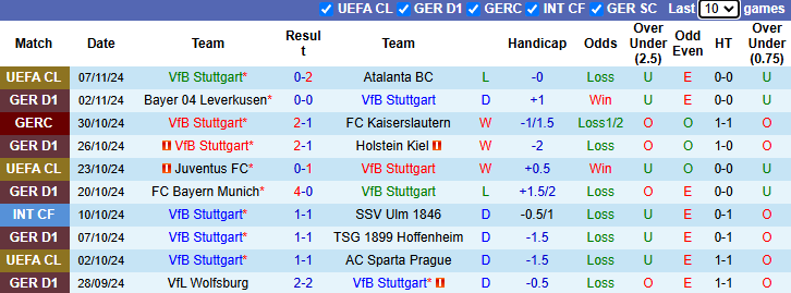 Nhận định, soi kèo Stuttgart vs Frankfurt, 23h30 ngày 10/11 - Ảnh 1