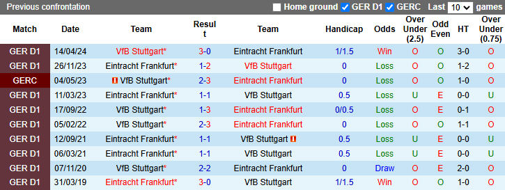 Nhận định, soi kèo Stuttgart vs Frankfurt, 23h30 ngày 10/11 - Ảnh 3