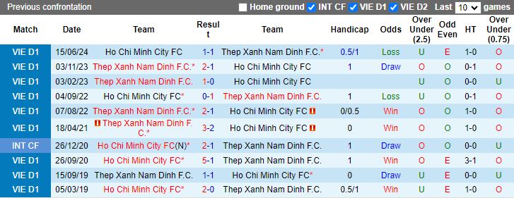 Nhận định, Soi kèo TP.HCM vs Nam Định, 19h15 ngày 11/11 - Ảnh 3