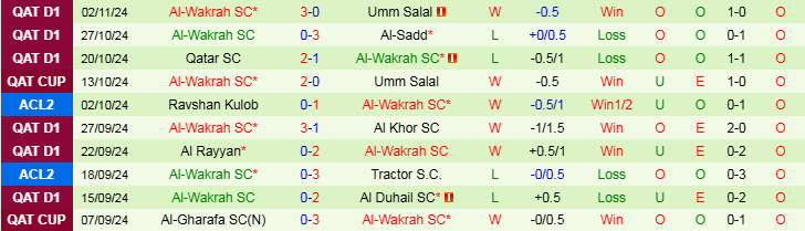 Nhận định, Soi kèo Al-Shamal vs Al-Wakrah SC, 21h30 ngày 11/11 - Ảnh 2