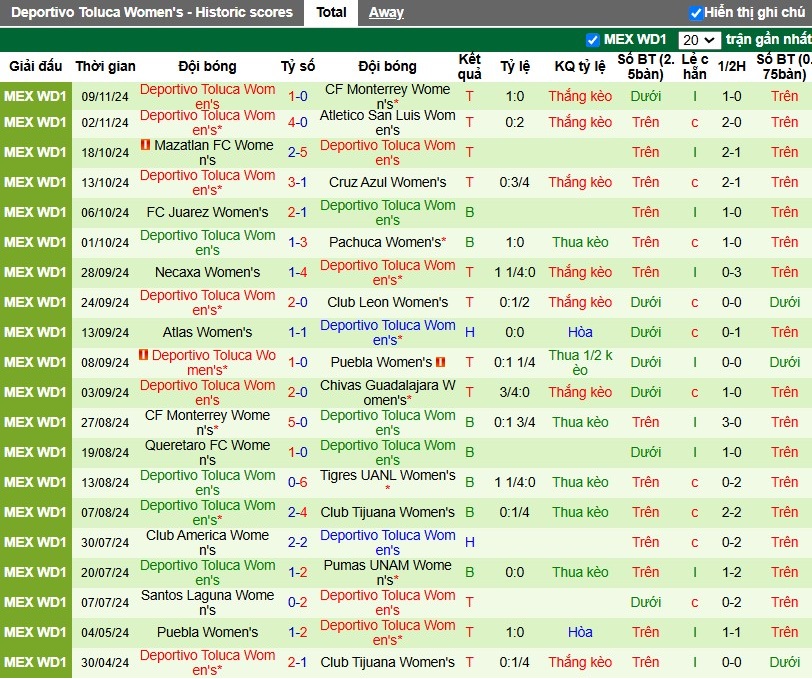 Nhận định, Soi kèo Nữ Monterrey vs Nữ Deportivo Toluca, 8h ngày 12/11 - Ảnh 2