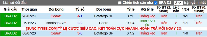 Nhận định, Soi kèo Botafogo vs Ceara, 7h30 ngày 13/11 - Ảnh 3