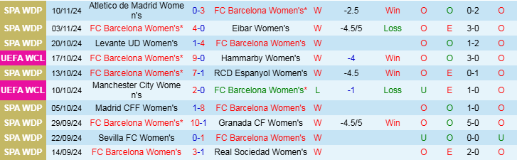 Nhận định, Soi kèo Nữ Barcelona vs Nữ SKN St. Polten, 0h45 ngày 13/11 - Ảnh 1