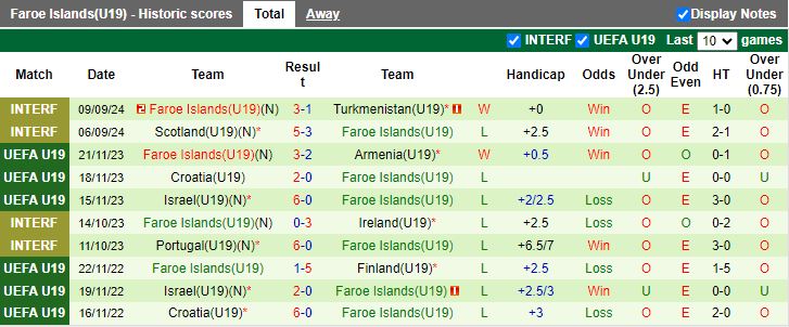 Nhận định, Soi kèo U19 Tây Ban Nha vs U19 Đảo Faroe, 18h00 ngày 13/11 - Ảnh 2