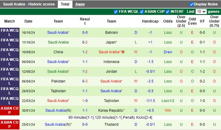 Nhận định, Soi kèo Australia vs Saudi Arabia, 16h10 ngày 14/11 - Ảnh 2