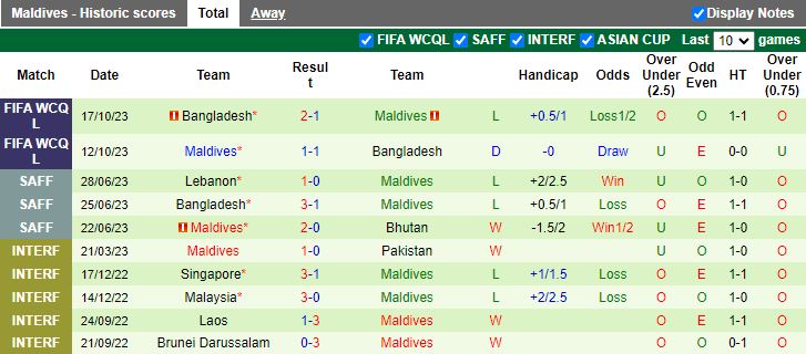 Nhận định, Soi kèo Bangladesh vs Maldives, 19h00 ngày 13/11 - Ảnh 2