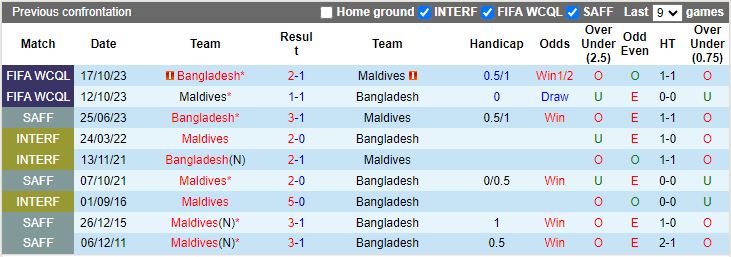 Nhận định, Soi kèo Bangladesh vs Maldives, 19h00 ngày 13/11 - Ảnh 3