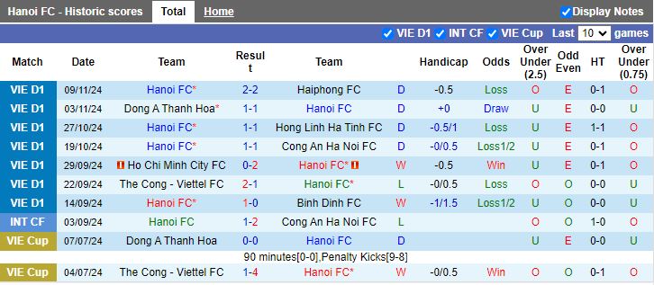 Nhận định, Soi kèo Hà Nội vs Bình Dương, 19h15 ngày 14/11 - Ảnh 1