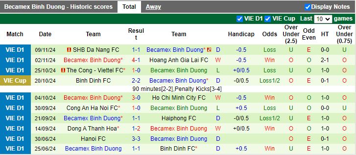 Nhận định, Soi kèo Hà Nội vs Bình Dương, 19h15 ngày 14/11 - Ảnh 2