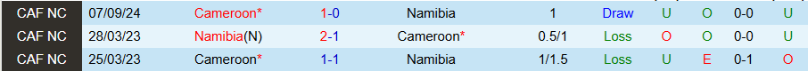 Nhận định, Soi kèo Namibia vs Cameroon, 20h00 ngày 13/11 - Ảnh 3