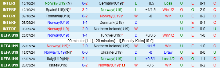 Nhận định, Soi kèo U19 Na Uy vs U19 Estonia, 19h00 ngày 13/11 - Ảnh 1