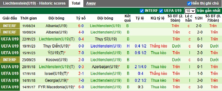 Nhận định, soi kèo U19 Pháp vs U19 Liechtenstein, 2h30 ngày 14/11 - Ảnh 2