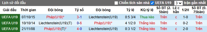 Nhận định, soi kèo U19 Pháp vs U19 Liechtenstein, 2h30 ngày 14/11 - Ảnh 3