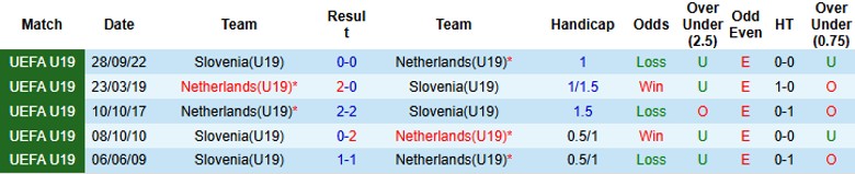 Nhận định, Soi kèo U19 Slovenia vs U19 Hà Lan, 1h00 ngày 14/11 - Ảnh 3