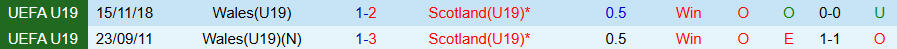 Nhận định, Soi kèo U19 Wales vs U19 Scotland, 22h00 ngày 13/11 - Ảnh 3